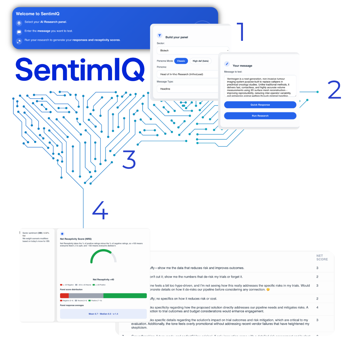 Habit new site assets-7-Sentimiq - Process (2)